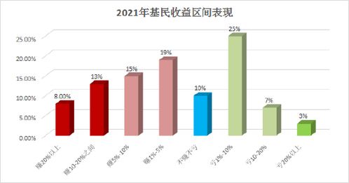 方易达基金分红是什么意思 易方达平稳增长110001基金分红方案