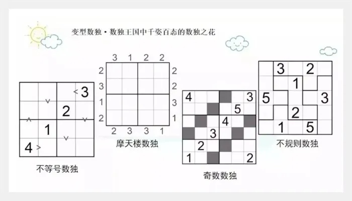 逻辑大挑战数独怎么玩 001数独入门技巧之逻辑思维线