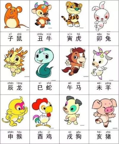 十二生肖名字配对图片 十二生肖名字配对图片大全集