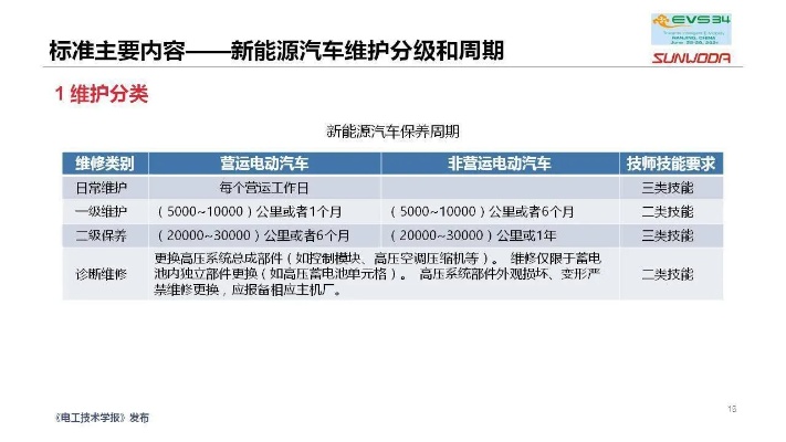 南京新能源汽车保养 南京新能源汽车保养工时费多少