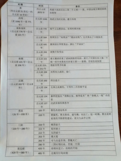世界历史高中学习方法文科 高中历史世界史时间线梳理及重点
