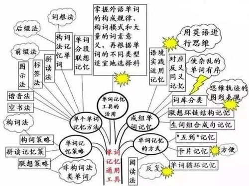 高中学习方法学习思维 