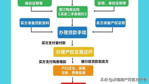信阳光山房产过户流程 信阳光山房产过户流程及费用