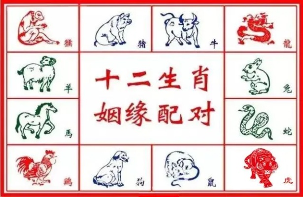 十二生肖排序配对姻缘 十二生肖排序配对姻缘怎么排
