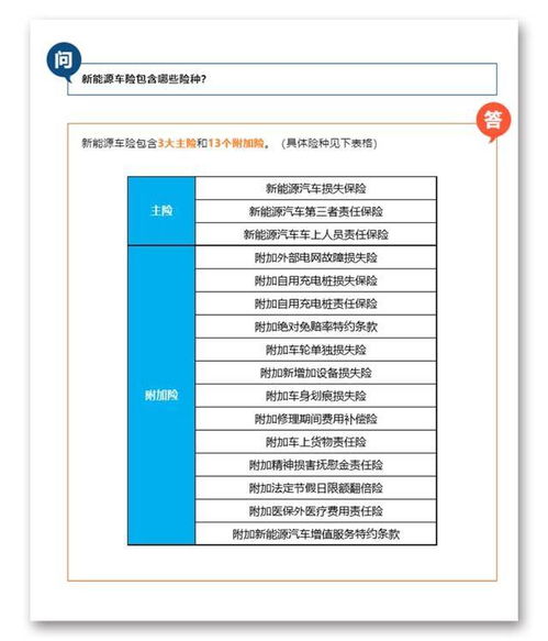新能源汽车保养与保险费用 新能源汽车保养与保险费用一样吗