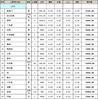 室内装修市场价格 室内装修市场价格走势