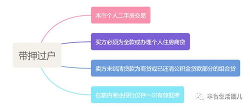 房产过户贷款流程图 房产过户贷款怎么办理