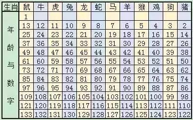 十二生肖十二生肖配对 十二生肖配对表查询十二生肖分配