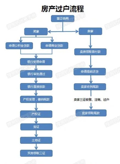 赣州房产过户流程父母 赣州房产过户流程父母可以办吗