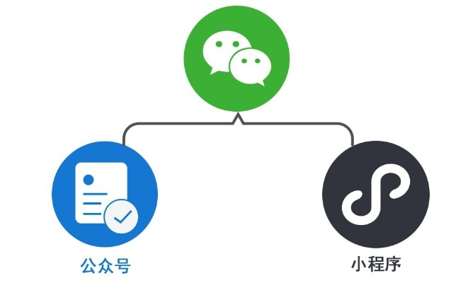 如何打造一个成功的虚拟微信小程序