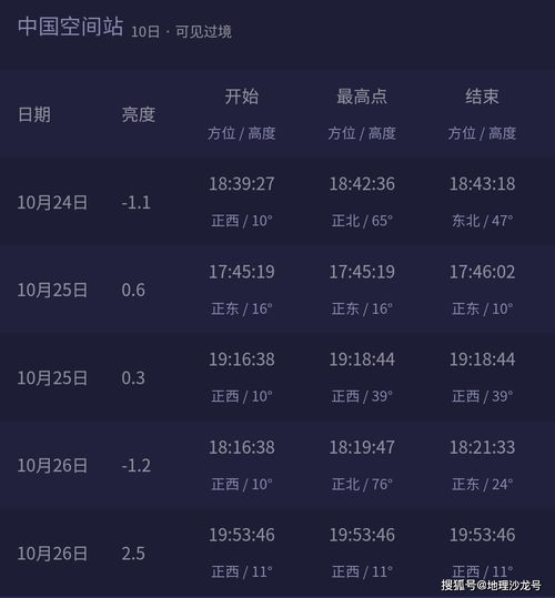 星空代码微信小程序怎么用？