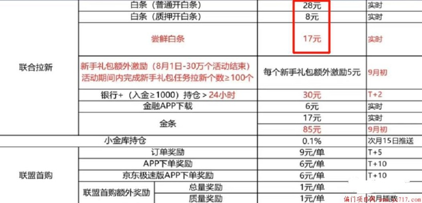 京东白条提现收费吗？商家全面解析