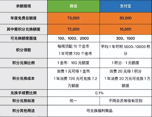 揭秘微信分付商家手续费，费用构成、避坑指南与实战案例