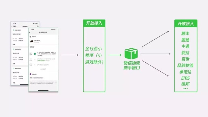 微信小程序店铺发快递指南