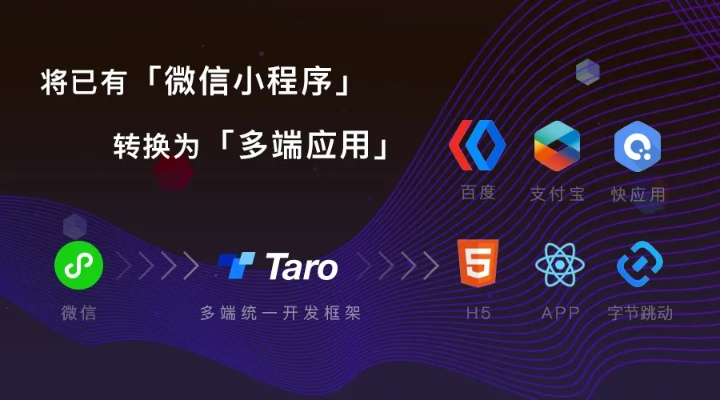 轻松转移微信小程序内容，三步搞定！