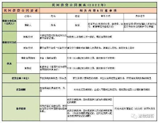 汉口套出来白条，民间借贷的捷径与风险
