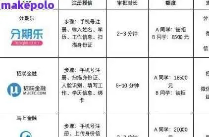 汉口哪里可以办理分期乐套出来？——你的分期贷款指南