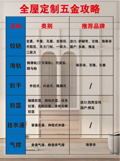 天津柜门五金定制全攻略