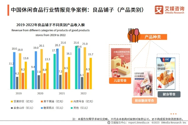 云南休闲零食品牌招商全攻略，从市场分析到成功案例，助您轻松掘金