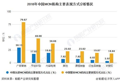 杭州加盟装修代理市场分析与前景预测