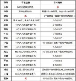 邯郸羊小咩便梨卡取现利息多少？一文讲清楚！