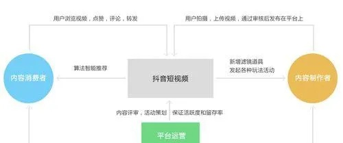 揭秘抖音月付提现团队，从用户痛点到盈利闭环的实战拆解