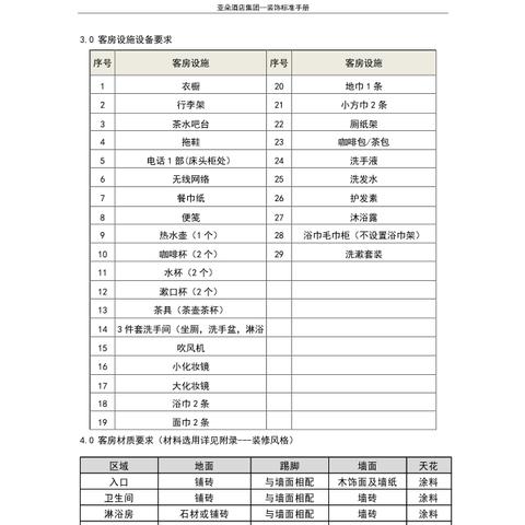 装修加盟的五大好处