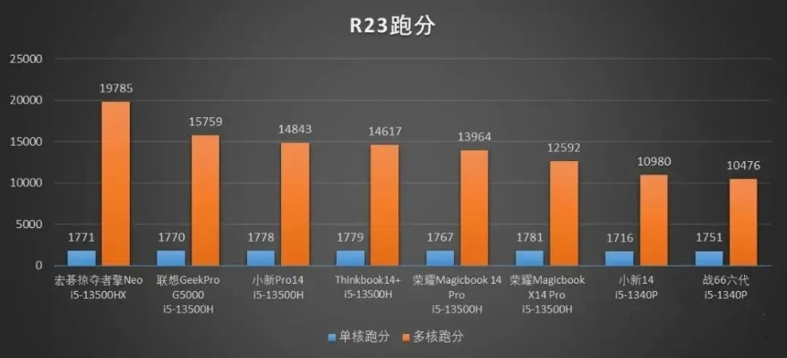 618电脑选购指南，如何挑选适合自己的高性能电脑？