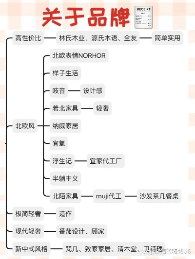 北欧风软装品牌排行榜，从极简美学到居家幸福感