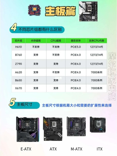 永城配电脑全攻略，从入门到精通
