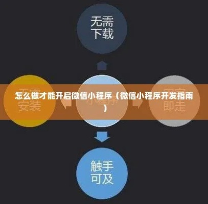微信小游戏小程序开发入门指南