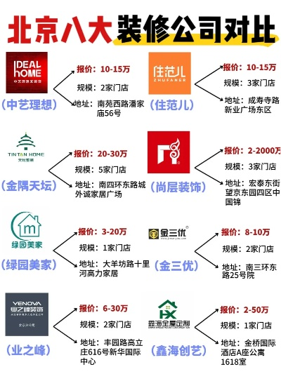 北京装修加盟企业全解析
