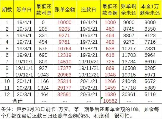 邯郸分期乐取现利息详解