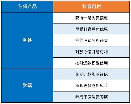 商家抖音月付取现费用全解析，省钱避坑指南