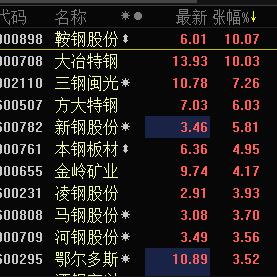 户外钢铁板材选购全攻略，十大品牌解析+避坑指南