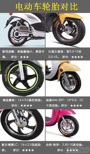 电动车换胎避坑指南，5大品牌实测对比+选购全攻略