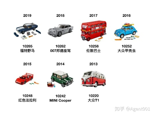 不同年龄段的玩具车品牌推荐指南，从儿童到成人的选购全攻略