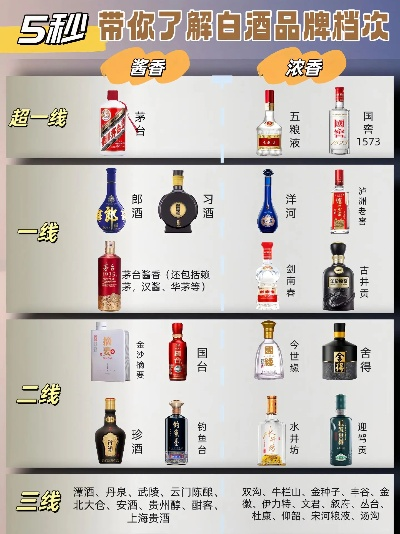 高端白酒品牌全解析，收藏级白酒品牌推荐及选购指南