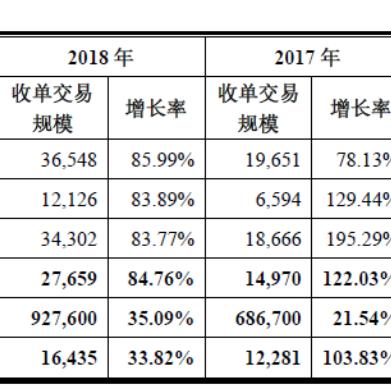 海科融通POS能套出来花呗吗？真相揭秘！