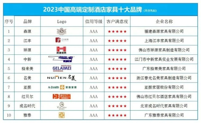 2023高端订制板材品牌排行榜，选对材料，让家更高端