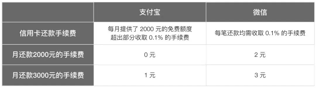 成都抖音月付实体店套出来，揭秘那些薅羊毛的套路