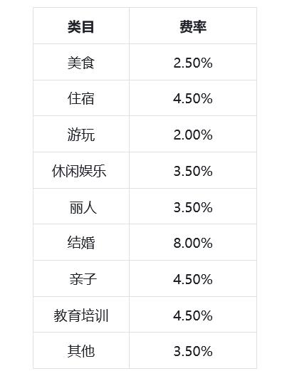成都抖音月付商家兑现到账时间全解析