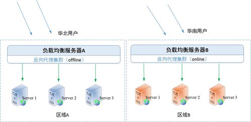 高配电脑耗电分析与节能技巧