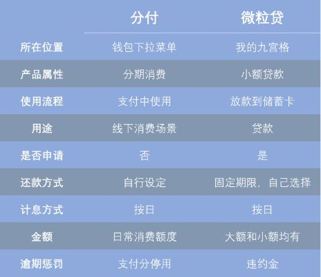 海尔消金微信分付套出来，真的这么方便？一文看懂怎么用、用多少、用多久！
