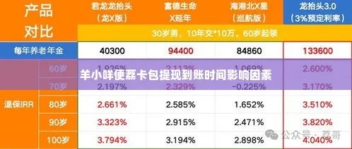 羊小咩便荔卡提现商家抽多少？一文看懂手续费全解析！