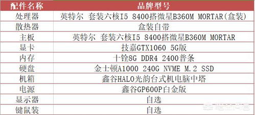 没钱配电脑，如何应对预算有限的挑战