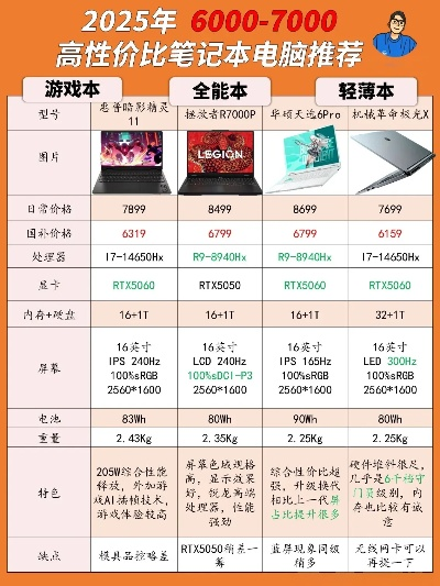 6000元配电脑全攻略，如何打造性价比之王？