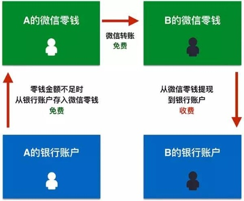 揭秘商户微信分付提现费用，全面指南