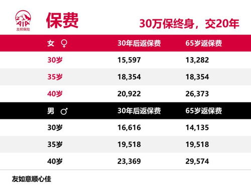 得物佳物分期额度等级全解析