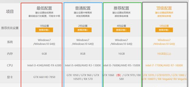 配电脑都需要什么？